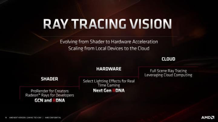 AMD Nvidia’yı üst seviyede zorlayacak ve Ray Tracing desteği sunacak kartlar hazırlıyor