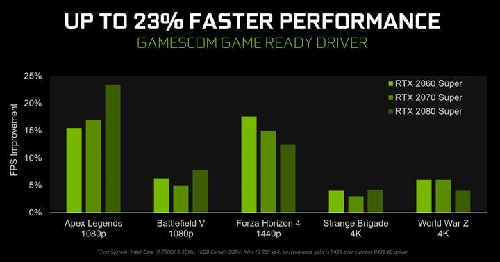 Nvidia yeni sürücüsüyle %23’e varan performans artışı vadediyor