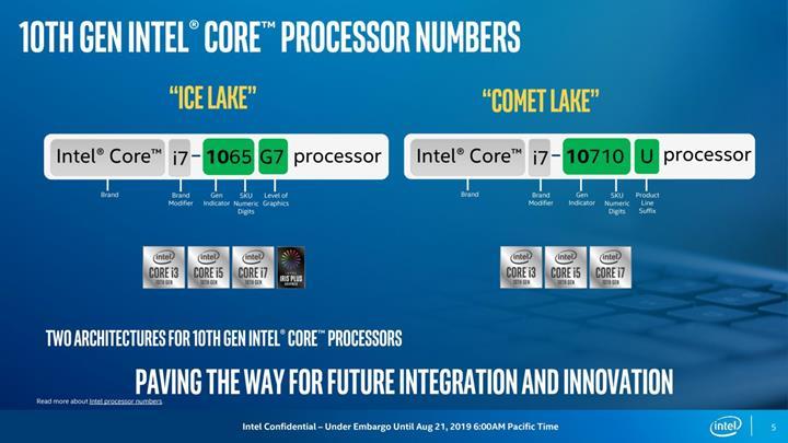 Intel 6 çekirdeğe kadar ölçeklenen mobil Comet Lake işlemcilerini duyurdu