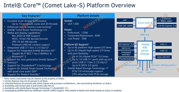 Intel 10 çekirdekli işlemci hazırlığında: Yeni soket yolda