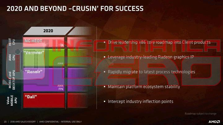 AMD Dali APU’ları geliyor