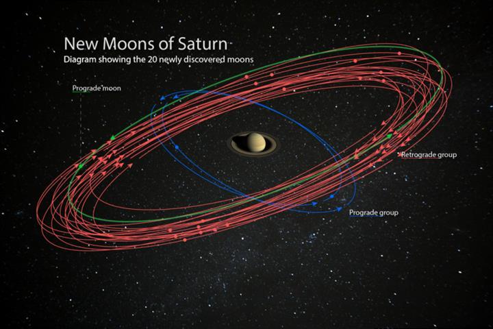 Satürn'ün 20 yeni uydusu keşfedildi: Jüpiter rekorunu kaybetti