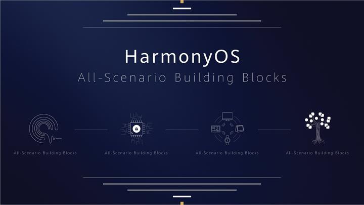 HarmonyOS, 2020'de beşinci büyük işletim sistemi haline gelecek
