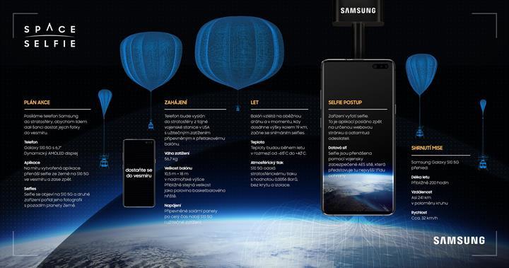 Samsung, kullanıcıların selfie'lerini Galaxy S10 5G ile uzaya gönderiyor