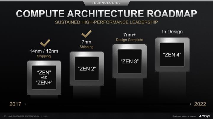 AMD Zen 3 önümüzdeki sene bizlerle, Zen 5 için bir ekip daha görevlendirildi!