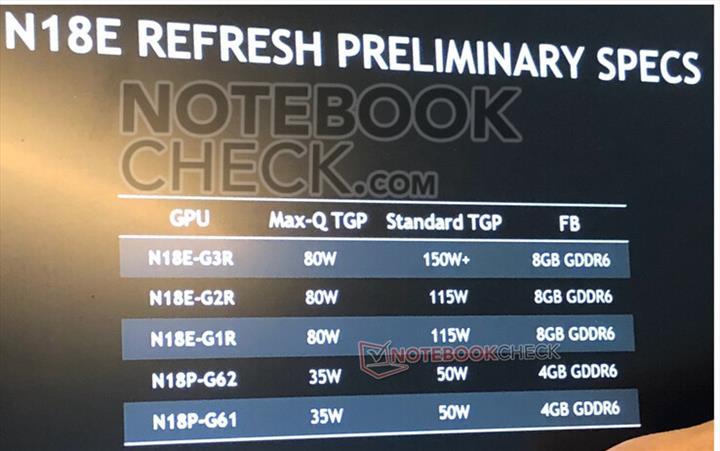 Nvidia mobil GPU’larını Super’le güncellemeye hazırlanıyor