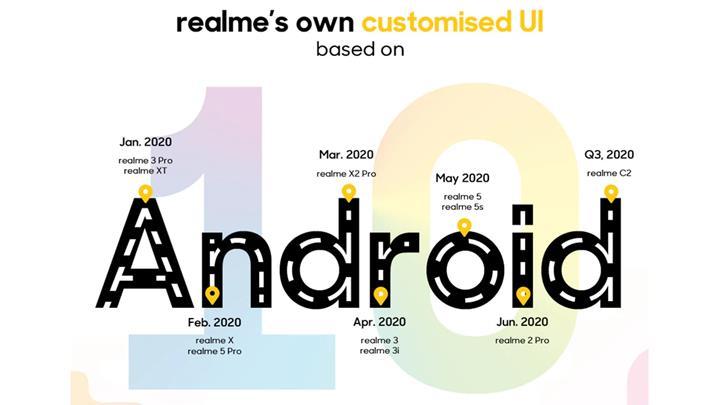 Realme, ColorOS 7 ve Android 10 güncelleme takvimini açıkladı