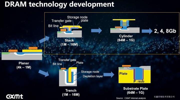 Samsung’a kötü haber: Çin ilk hacimli DRAM üretimine başladı