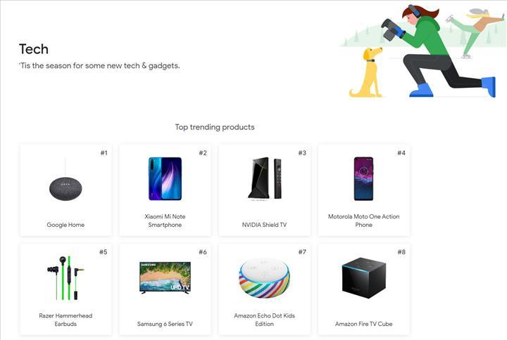 Google alışveriş trendlerini gösteren yeni portalını hizmete soktu