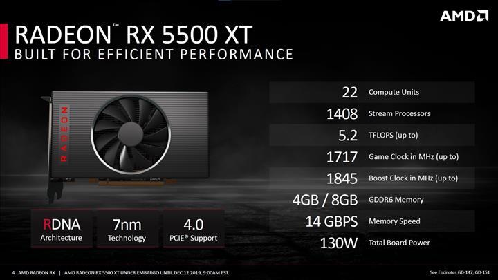Radeon RX 5500 XT satışa başladı