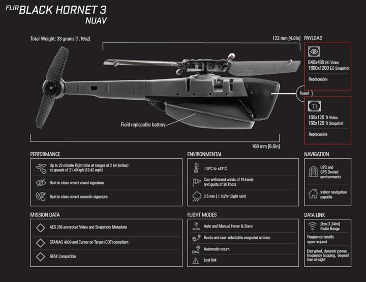 Cebe giren dev İHA: Black Hornet 3