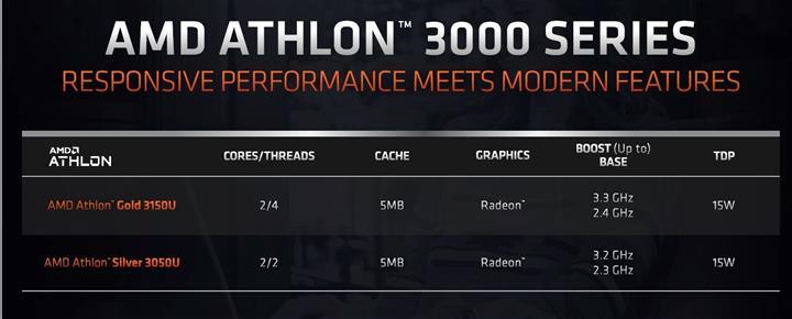 AMD Athlon 3000 Gold ve Silver yongaları rekabete katılıyor