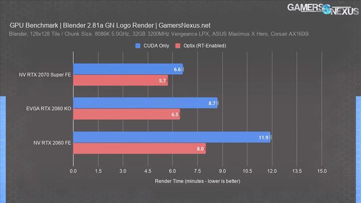 RTX 2060/2070 GPU’su içeren EVGA’nın bazı RTX 2060 KO modelleri daha performanslı