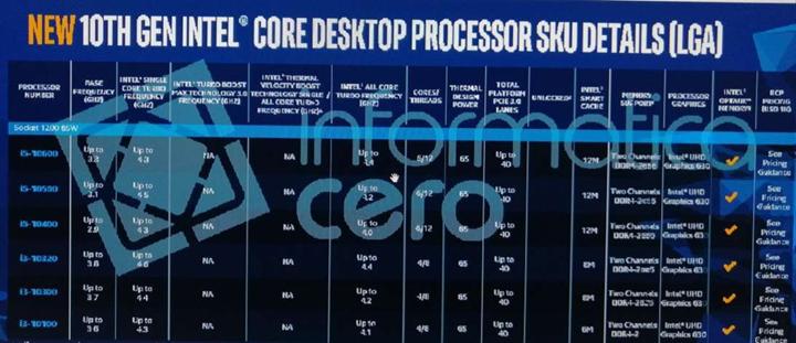 Comet Lake ailesi: Tüm işlemcilerde HT desteği ve eski Core i7’lerle boy ölçüşecek i3 işlemciler yolda