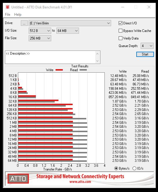WD Black SN750 NVMe SSD incelemesi ve hız testi