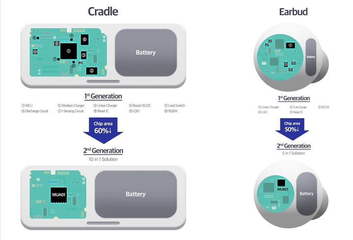 Samsung’dan kablosuz kulaklıklar için çok yönlü güç yongaları