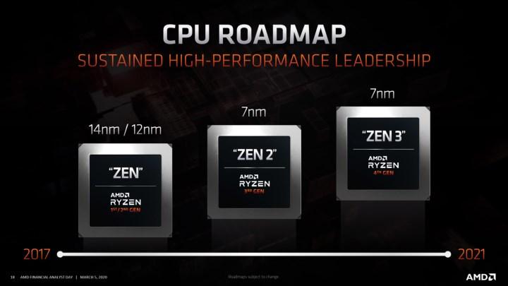 AMD Ryzen 5000 ve Ryzen 6000 APU serilerine ait ilk bilgiler