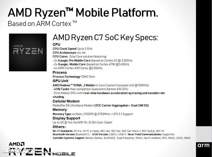 AMD’den büyük sürpriz: Akıllı telefonlara Ryzen C7 yonga seti