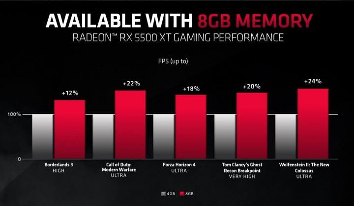 AMD: 4 GB VRAM’li kartların devri geçti - 2020’de ne kadar VRAM yeterli? - Takılmalar nasıl çözülür?