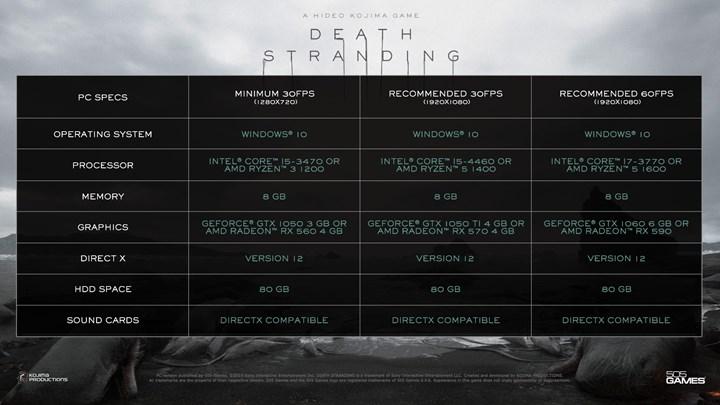 Death Stranding PC sürümünden yeni görüntüler geldi