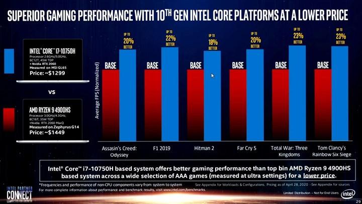 Intel daha güçlü ekran kartlı dizüstüyle AMD işlemcili modele karşı oyunlarda üstünlük iddia ediyor