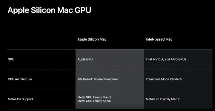 Apple, Intel’den sonra AMD’yi de terketmeyi planlıyor