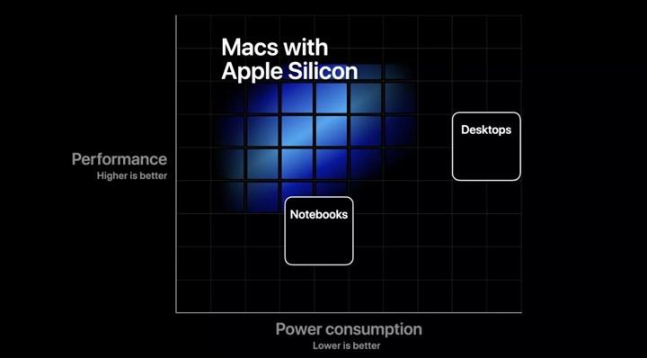 Apple'ın ARM işlemcili ilk dizüstü bilgisayarı 13.3 inç MacBook Pro olabilir