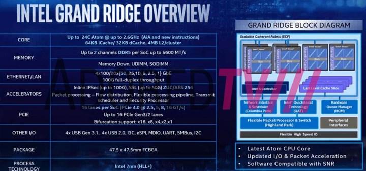 Intel 5G için 24 çekirdekli Atom işlemci hazırlığında