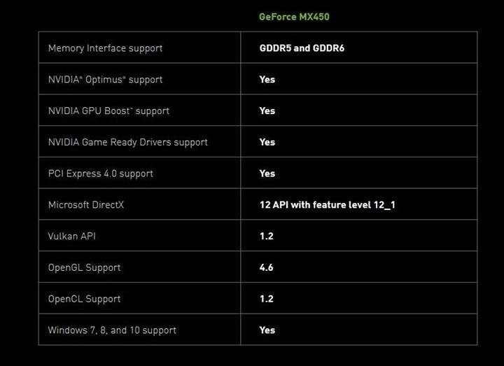 Nvidia MX450 ekran kartı Ampere tabanlı mı olacak?