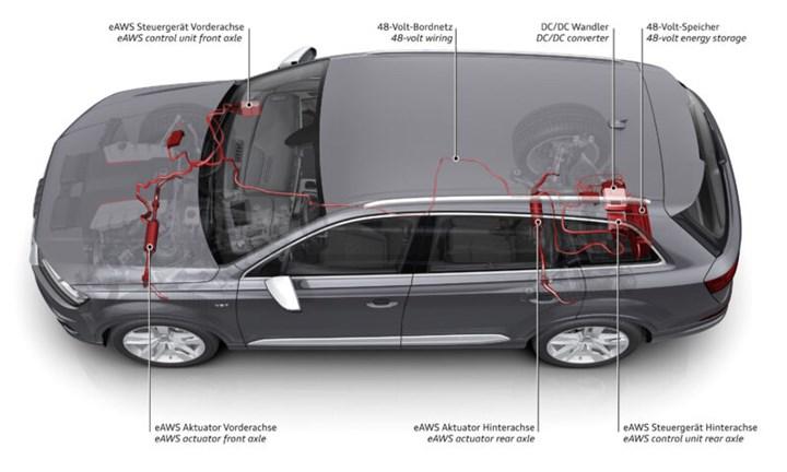 Audi'den SUV'ları daha çevik ve konforlu hale getiren sistem: eAWS