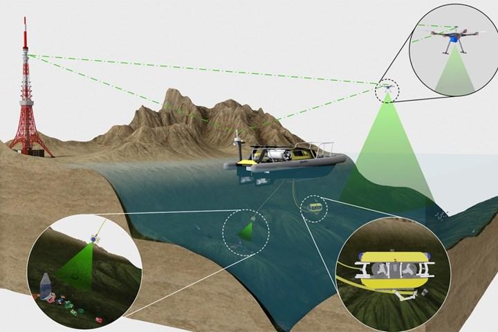 SeaClear projesi, okyanus tabanını robotlarla temizlemek için geliştiriliyor