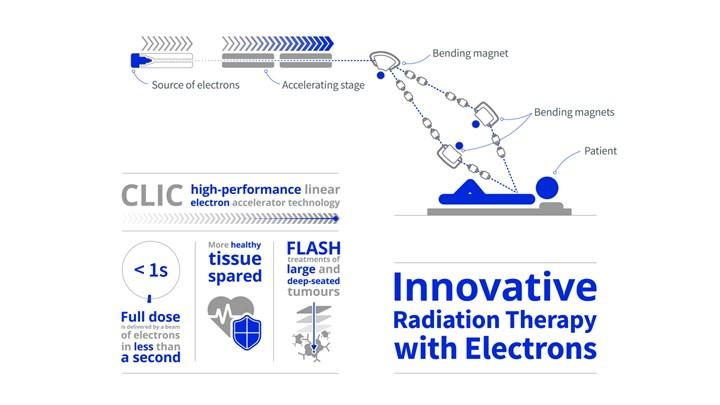 CERN, parçacık hızlandırıcı teknolojisini kanser hastalarının tedavisinde kullanacak