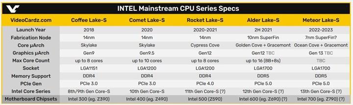Intel Meteor Lake gün yüzüne çıktı