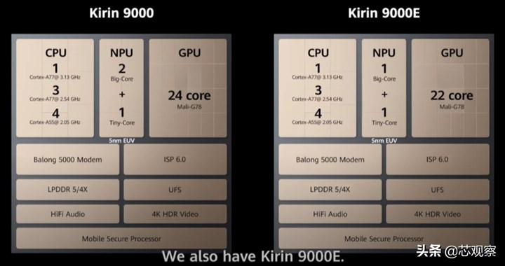 Huawei Kirin 9000 ve Kirin 9000E arasında ne fark var?