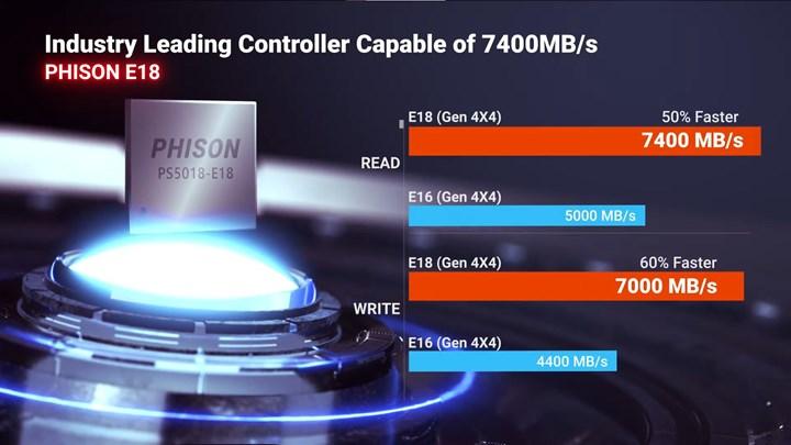 Phison 7.4 GB/s’ye ulaşabilen E18 kontrolcüsünü duyurdu