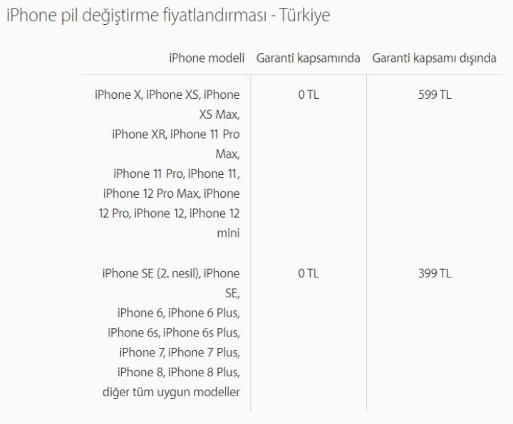 iPhone 12’lerin pil değişim ücreti açıklandı