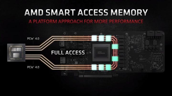Nvidia, AMD’nin Smart Acces Memory teknolojisine rakip geliştiriyor