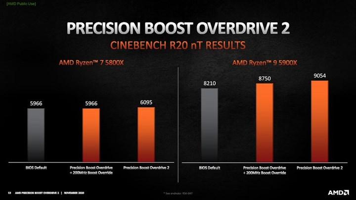 AMD PBO 2’yi duyurdu: Undervolt ederken performans artışı sunacak