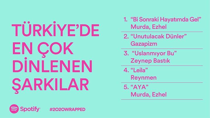 Spotify, 2020'nin enlerini açıkladı! Türkiye'de en çok hangi şarkılar dinlendi?