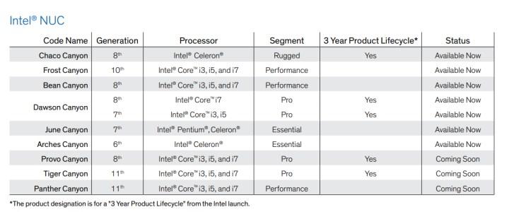 intel nuc 11 pro perfomance modelleri detaylandi127991 2 | Tekno Deha