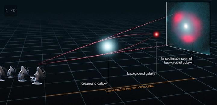 Hubble, devasa Einstein halkasının müthiş görüntüsünü yakaladı