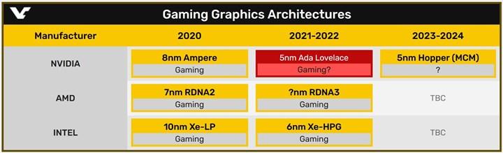 Nvidia Hopper ailesi ertelendi 5 nm Lovelace mimarisi geliyor