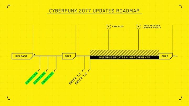 CD Projekt, Cyberpunk 2077'nin sorunlu çıkışı için uzun ve ayrıntılı bir mesaj yayınladı