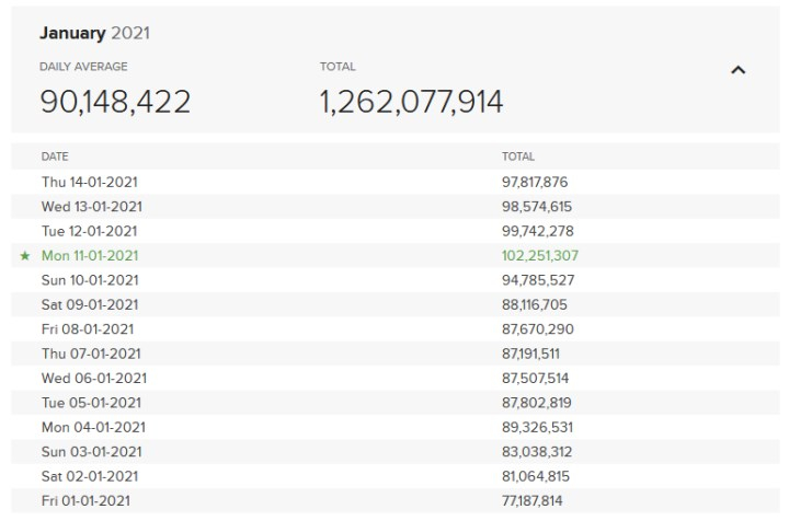 www donanimhaber com