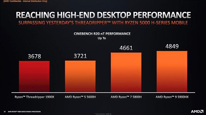 AMD mobil Ryzen 5000 işlemcilerinin performans verilerini paylaştı