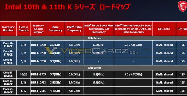 Core i9-11900K, Core i7-11700K ve Core i5-11600K detaylandı