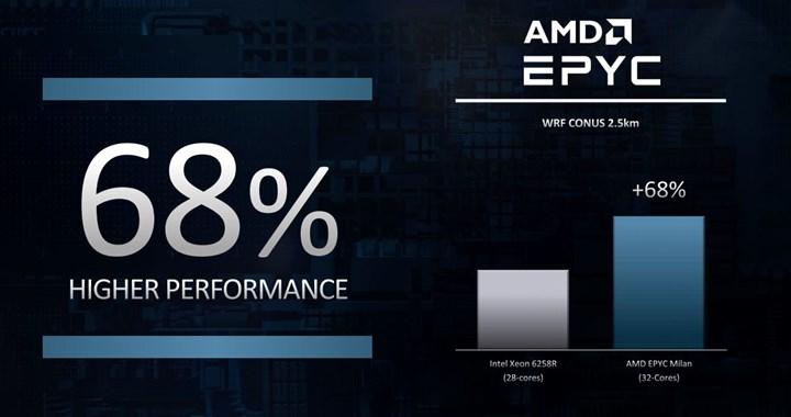 AMD’nin 3. nesil EPYC Milan işlemcileri paylaşıldı