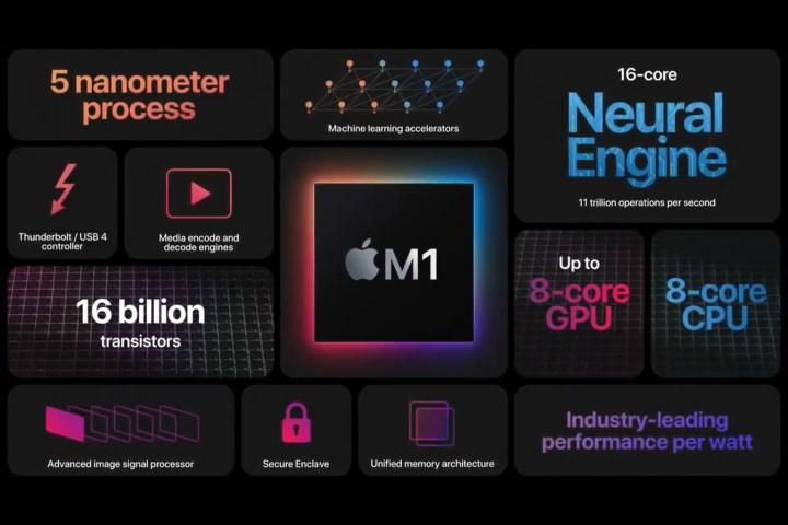 Apple'ın yaklaşan M1X işlemcisinin özellikleri ortaya çıktı