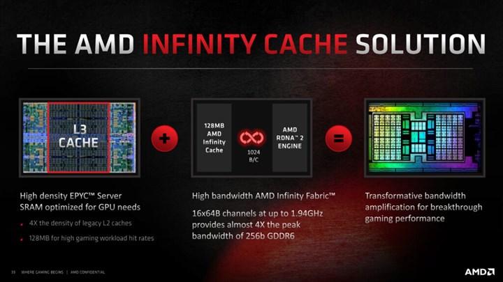 AMD ekran kartlarında madenciliği kısıtlamayacağını doğruladı