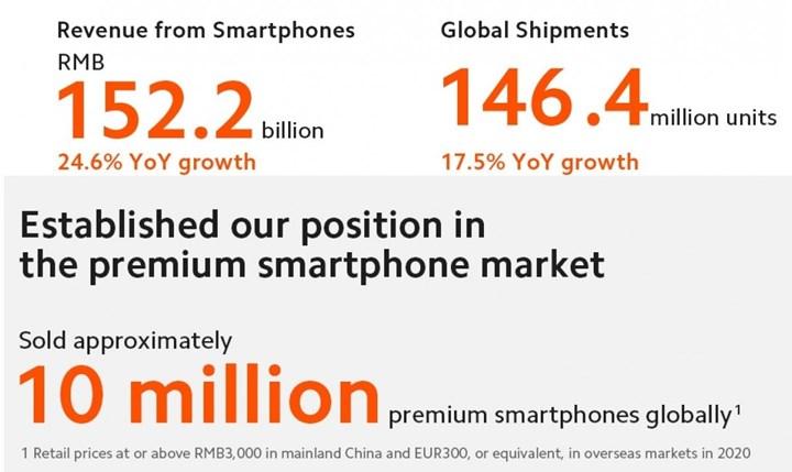 Xiaomi geçen yıl 146 milyon telefon sattı